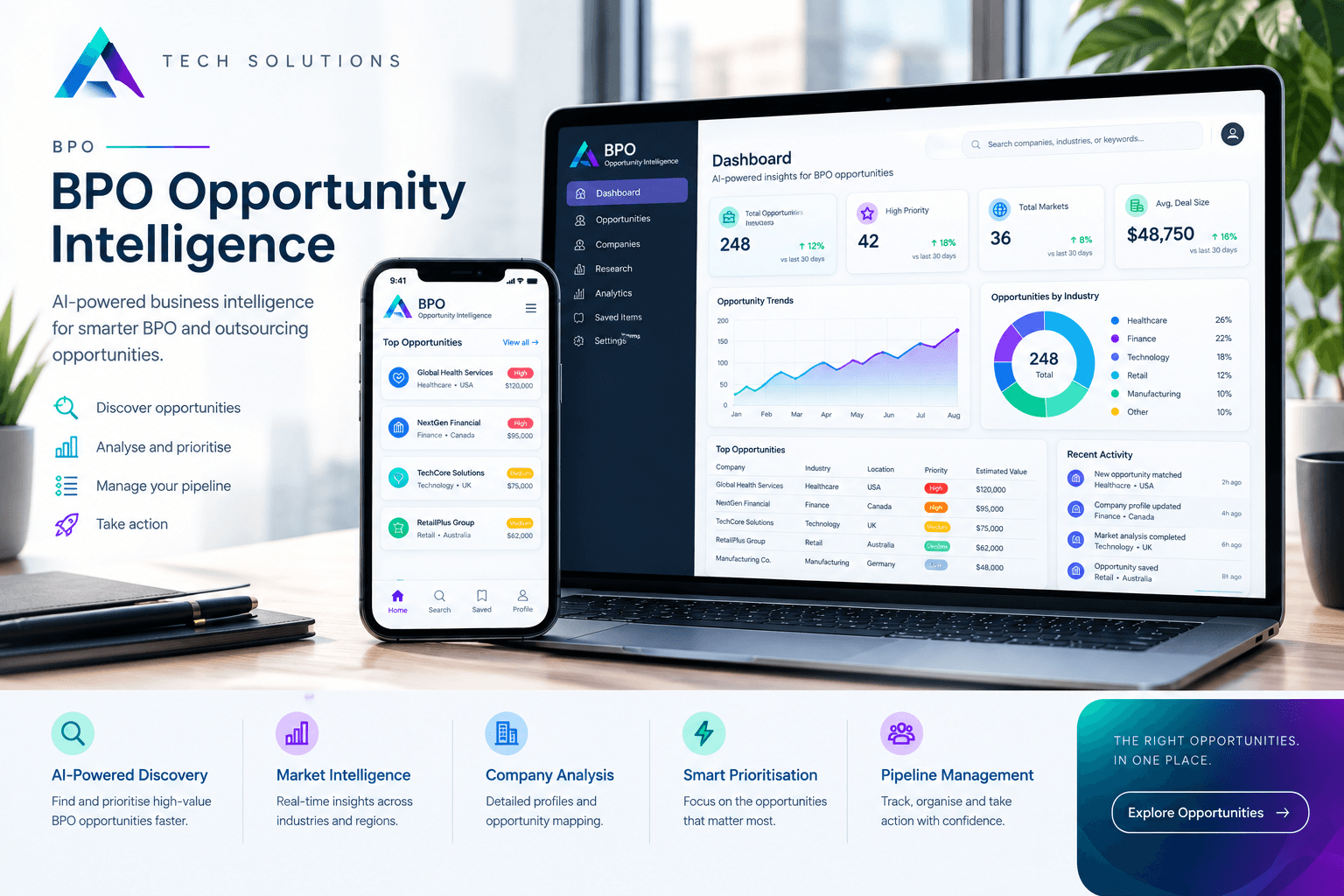 BPO Opportunity Intelligence business intelligence dashboard