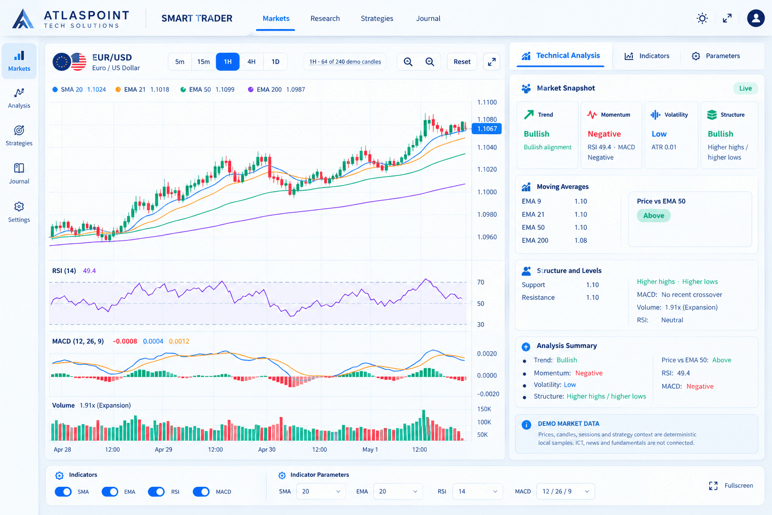 Smart Trader market analysis and trading dashboard
